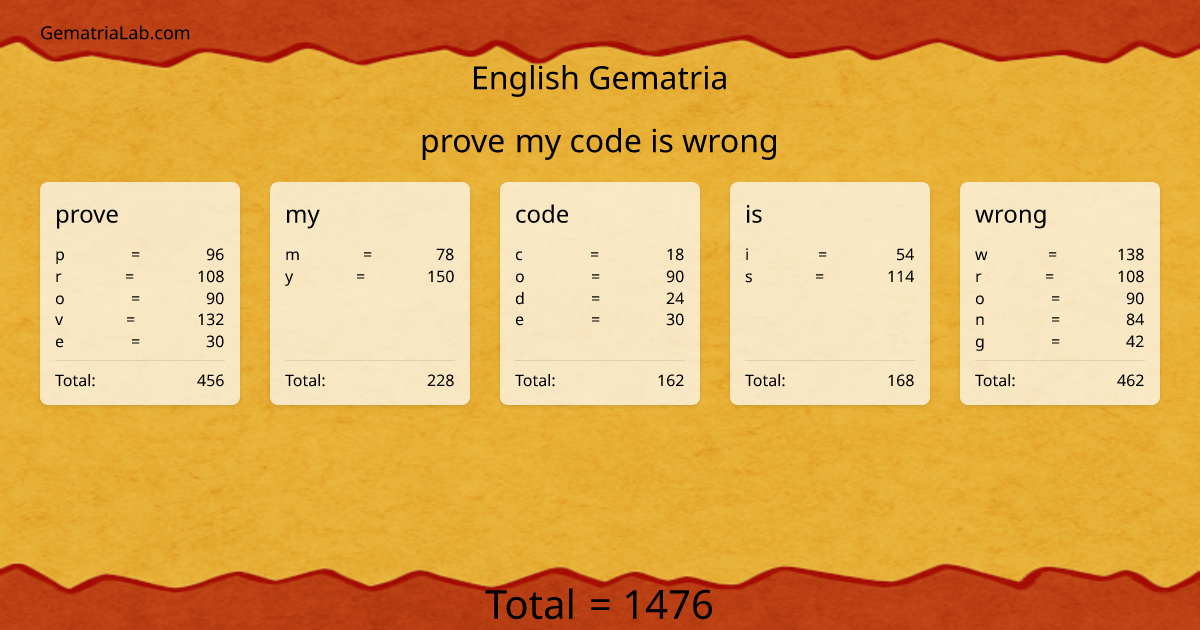 prove my code is wrong in english Gematria